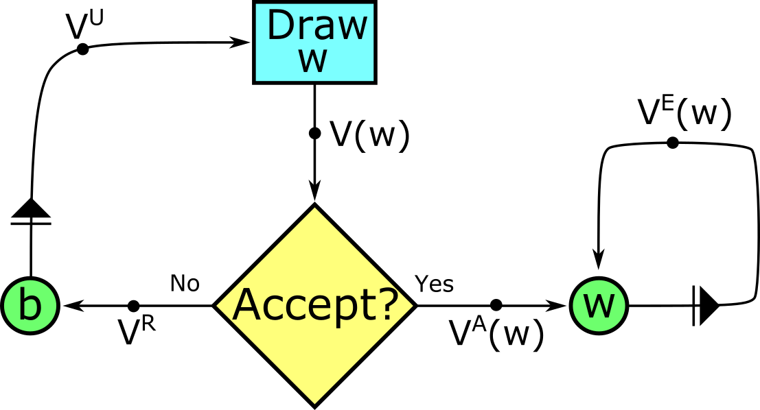 Flowchart for a simple job search with no firing.